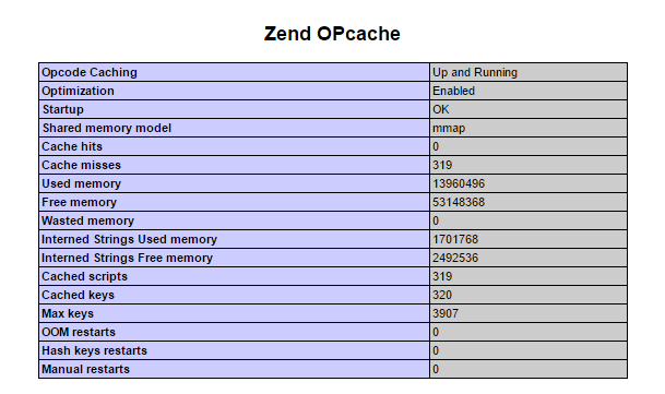 opcache